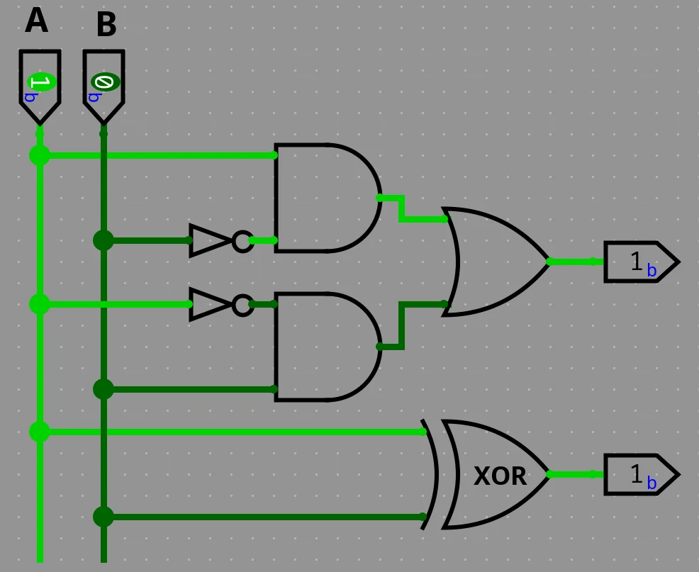 XOR gate using AND and OR